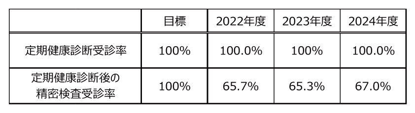 定期健康診断_表